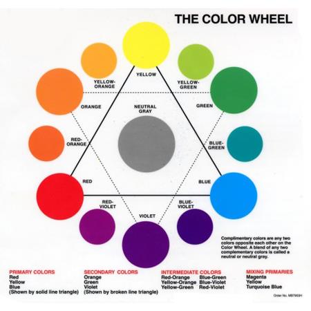 How to Use a Color Wheel or How to Choose Colors! - Dimensions Thru Art